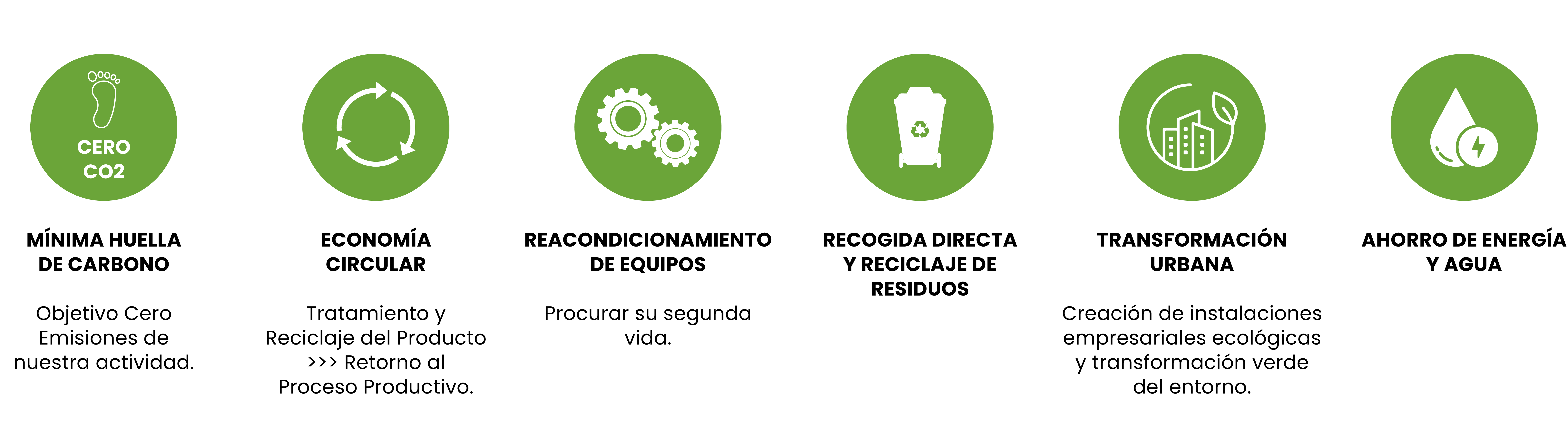 Economía Circular